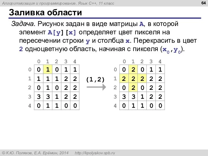 Заливка области Задача. Рисунок задан в виде матрицы A, в которой
