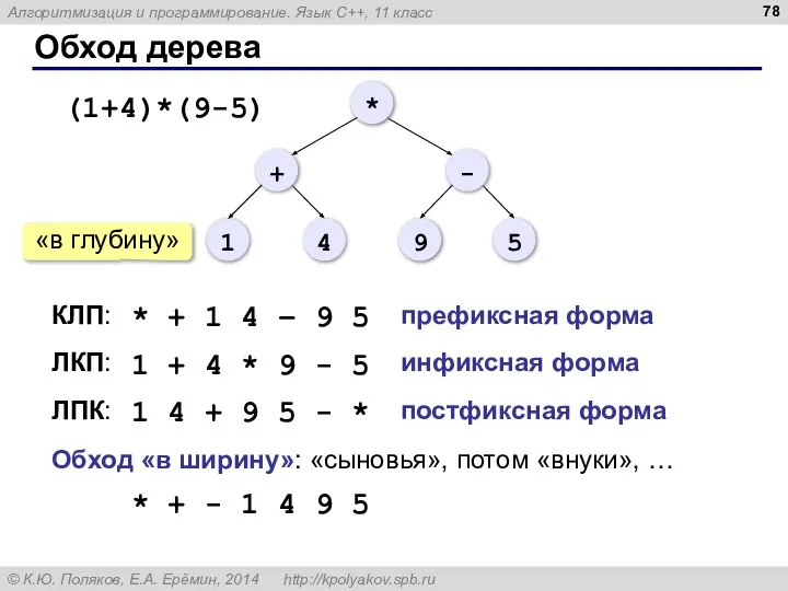 Обход дерева ЛПК: КЛП: ЛКП: * + 1 4 – 9