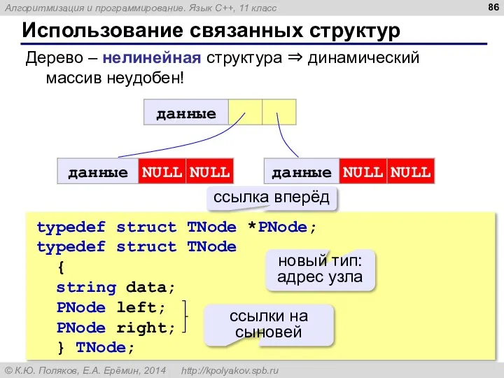 Использование связанных структур Дерево – нелинейная структура ⇒ динамический массив неудобен!