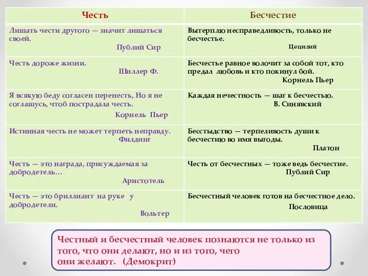 Честный и бесчестный человек познаются не только из того, что они