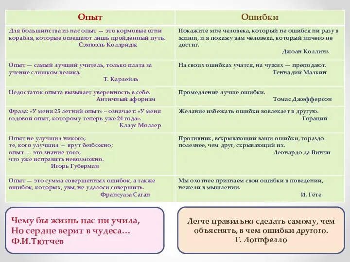 Чему бы жизнь нас ни учила, Но сердце верит в чудеса…