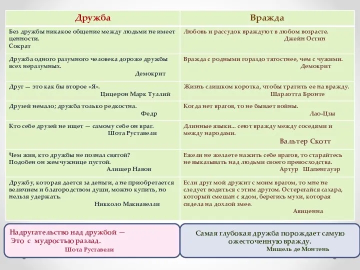 Надругательство над дружбой — Это с мудростью разлад. Шота Руставели Самая