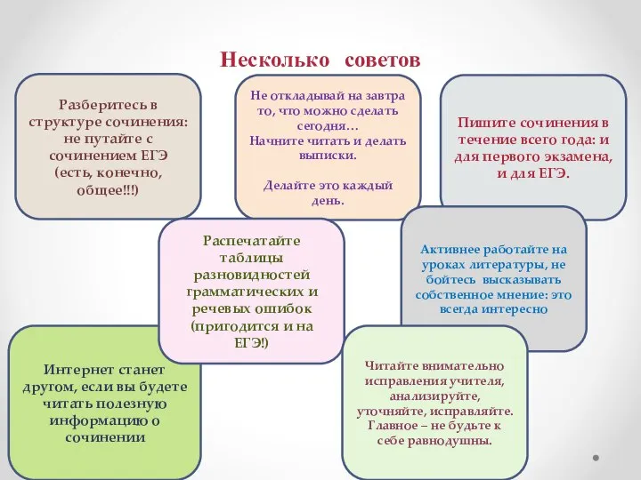 Несколько советов Разберитесь в структуре сочинения: не путайте с сочинением ЕГЭ