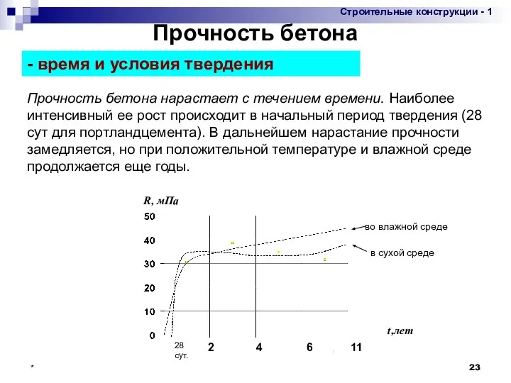 * Прочность бетона нарастает с течением времени. Наиболее интенсивный ее рост