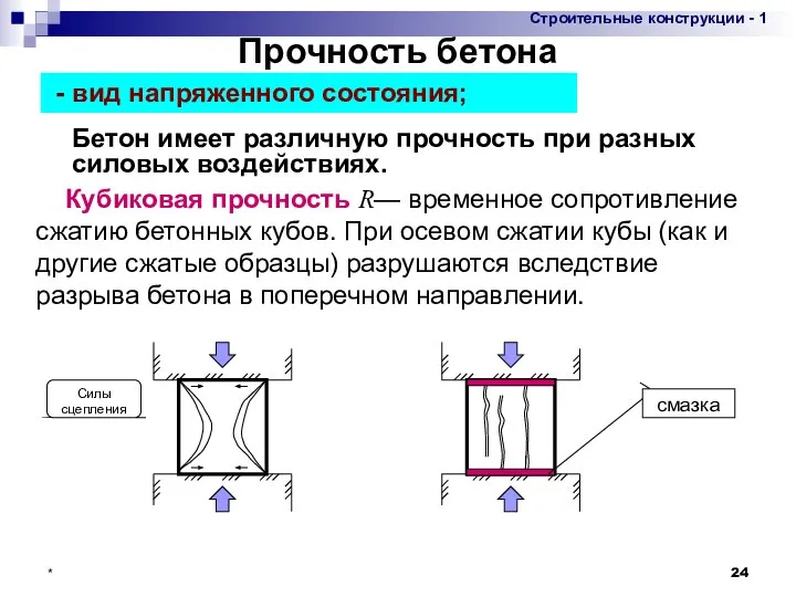 * Бетон имеет различную прочность при разных силовых воздействиях. Кубиковая прочность