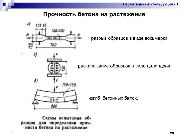 * Прочность бетона на растяжение разрыв образцов в виде восьмерки раскалывание