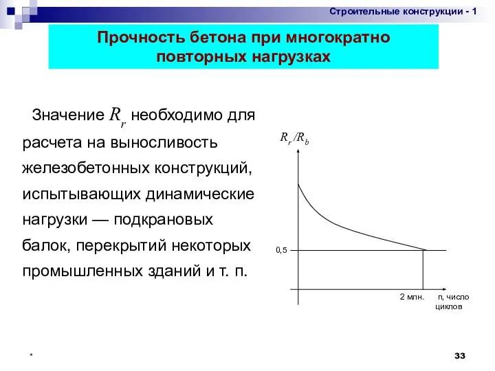 * Прочность бетона при многократно повторных нагрузках Значение Rr необходимо для