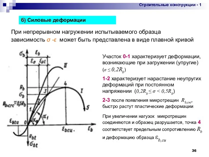 * При непрерывном нагружении испытываемого образца зависимость σ -ε может быть