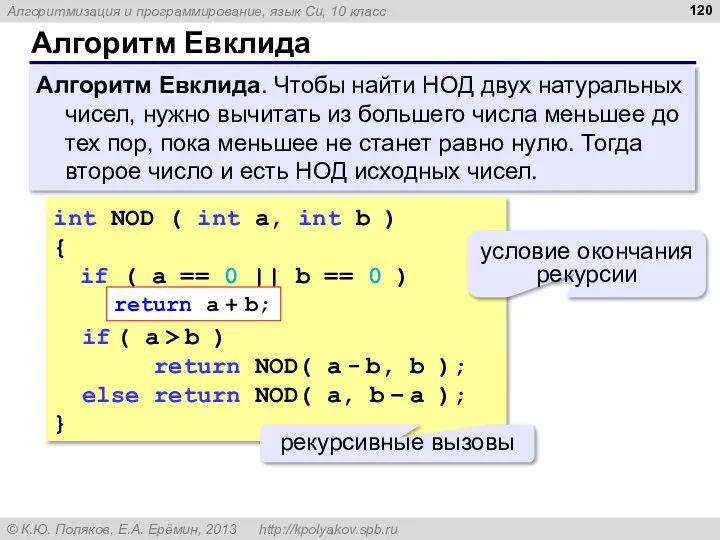 Алгоритм Евклида Алгоритм Евклида. Чтобы найти НОД двух натуральных чисел, нужно