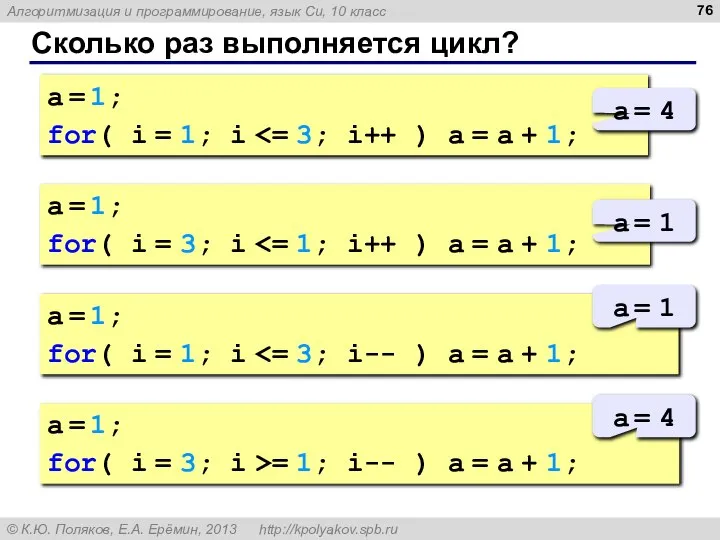 Сколько раз выполняется цикл? a = 1; for( i = 1;