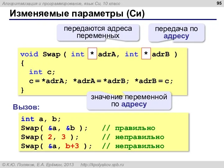 Изменяемые параметры (Cи) void Swap ( int adrA, int adrB )