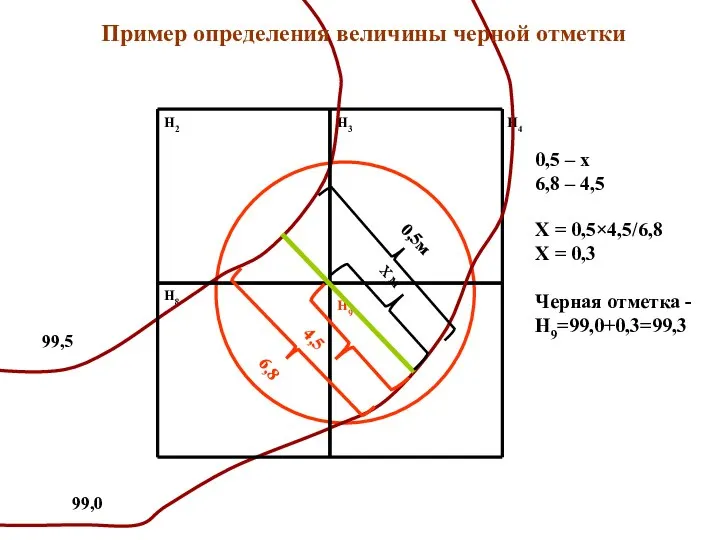 Н2 Н3 Н4 Н8 Н9 0,5м Х м 4,5 6,8 0,5