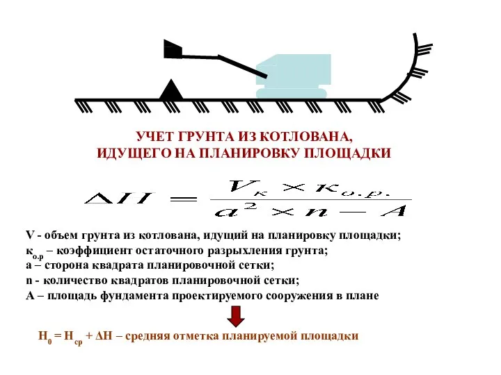 УЧЕТ ГРУНТА ИЗ КОТЛОВАНА, ИДУЩЕГО НА ПЛАНИРОВКУ ПЛОЩАДКИ V - объем