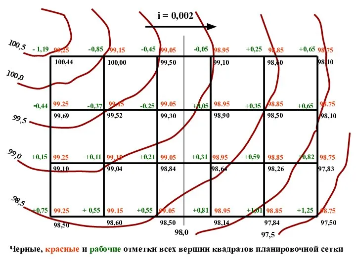 100,44 100,00 99,50 99,10 98,60 98,10 99,69 99,52 99,30 98,90 98,50