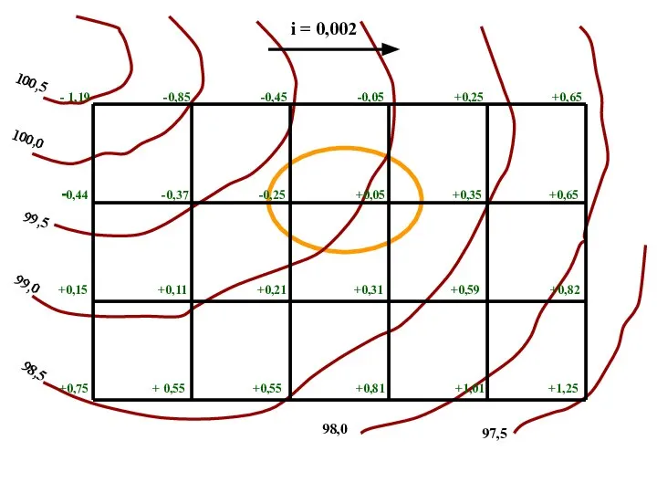 i = 0,002 - 1,19 -0,85 -0,45 -0,05 +0,25 +0,65 -0,44