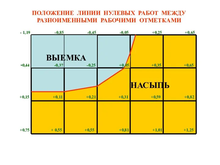 - 1,19 -0,85 -0,45 -0,05 +0,25 +0,65 +0,15 +0,11 +0,21 +0,31