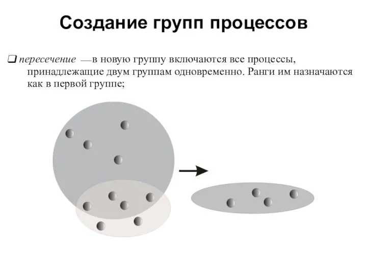 Создание групп процессов 2008 пересечение ⎯ в новую группу включаются все