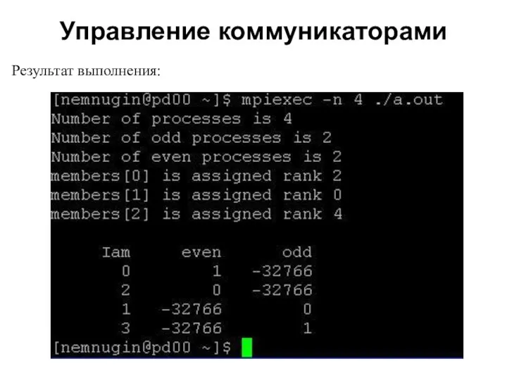 2008 Результат выполнения: Управление коммуникаторами