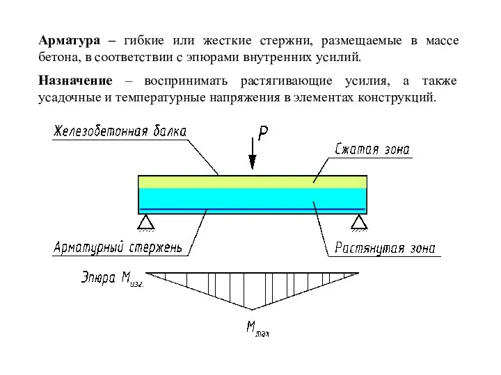 Арматура – гибкие или жесткие стержни, размещаемые в массе бетона, в