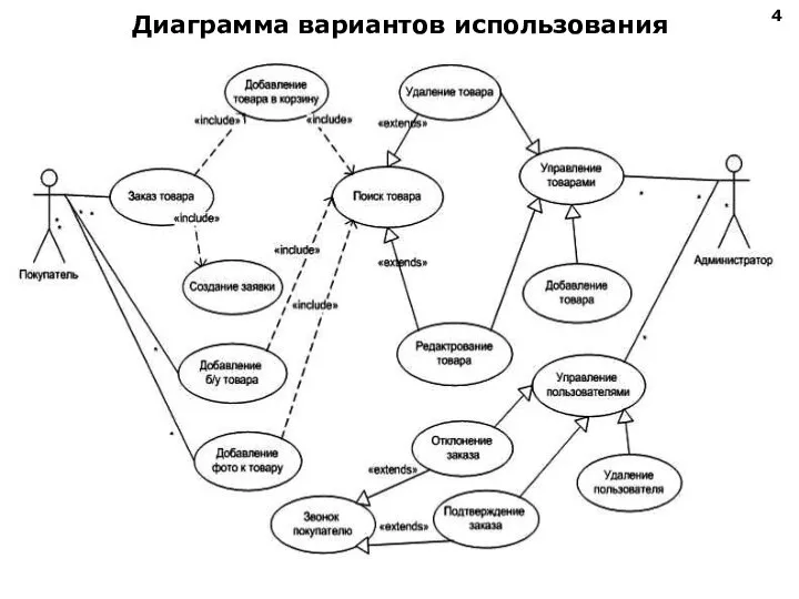 Диаграмма вариантов использования 4