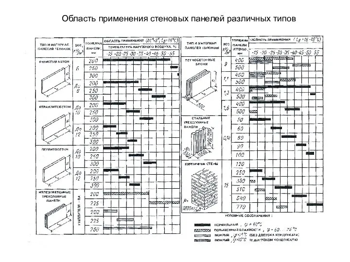 Область применения стеновых панелей различных типов