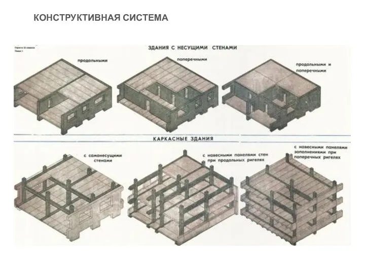 КОНСТРУКТИВНАЯ СИСТЕМА