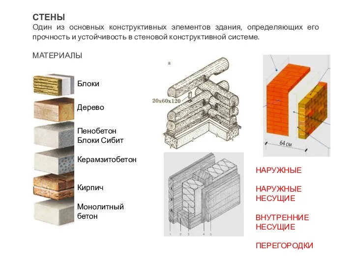 СТЕНЫ Один из основных конструктивных элементов здания, определяющих его прочность и