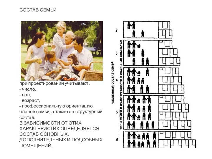 СОСТАВ СЕМЬИ при проектировании учитывают: - число, - пол, - возраст,