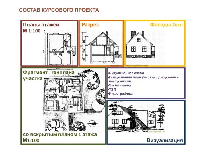 СОСТАВ КУРСОВОГО ПРОЕКТА