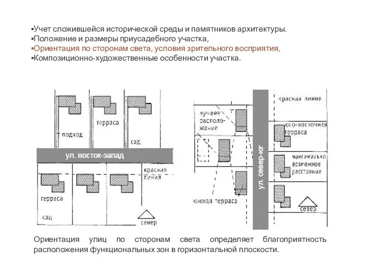 Ориентация улиц по сторонам света определяет благоприятность расположения функциональных зон в