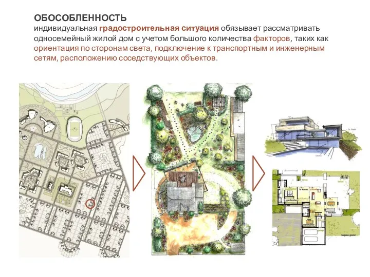 ОБОСОБЛЕННОСТЬ индивидуальная градостроительная ситуация обязывает рассматривать односемейный жилой дом с учетом