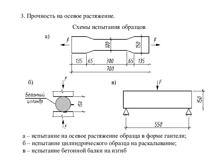 3. Прочность на осевое растяжение. а) б) в) а – испытание