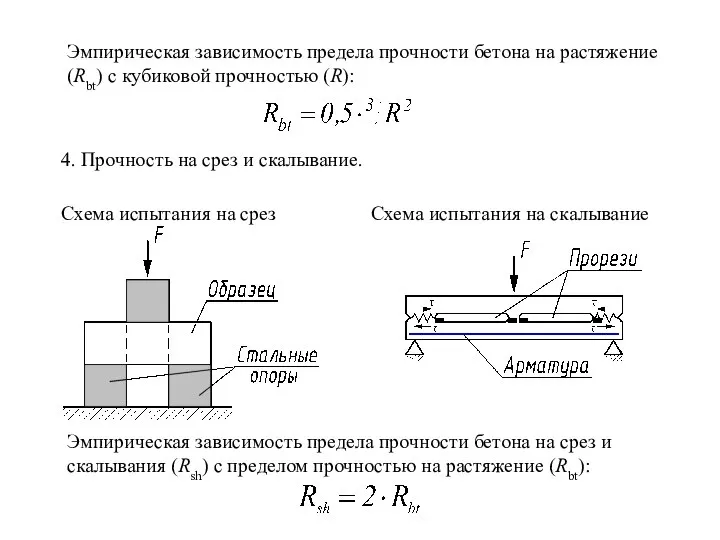 Эмпирическая зависимость предела прочности бетона на растяжение (Rbt) с кубиковой прочностью