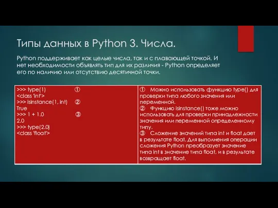Типы данных в Python 3. Числа. Python поддерживает как целые числа,