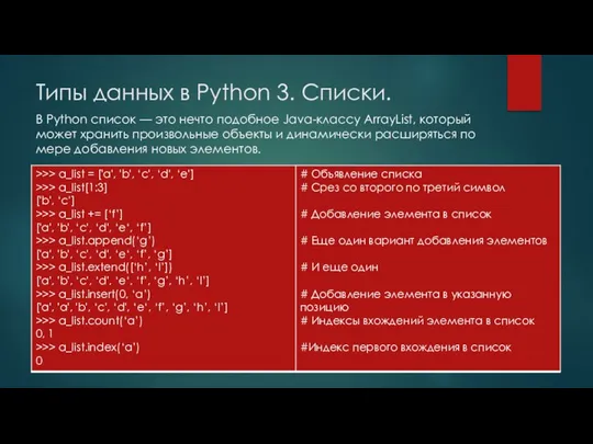 Типы данных в Python 3. Списки. В Python список — это