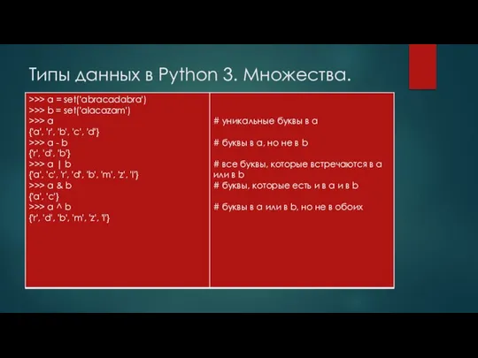 Типы данных в Python 3. Множества.