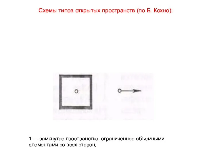 1 — замкнутое пространство, ограниченное объемными элементами со всех сторон, Схемы