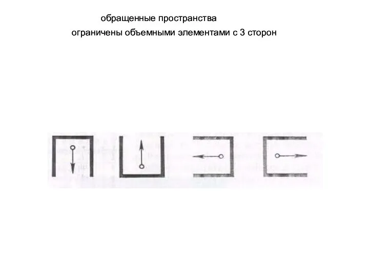 обращенные пространства ограничены объемными элементами с 3 сторон