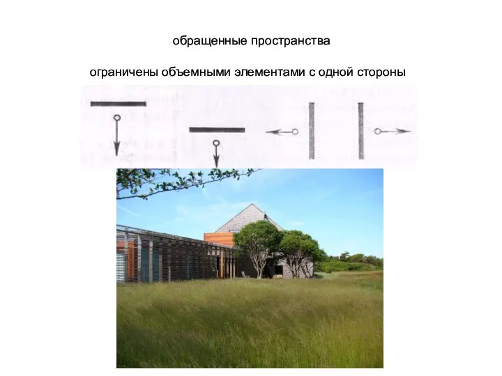 ограничены объемными элементами с одной стороны обращенные пространства