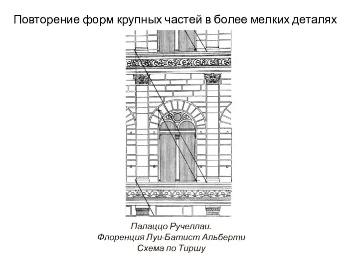 Повторение форм крупных частей в более мелких деталях Палаццо Ручеллаи. Флоренция Луи-Батист Альберти Схема по Тиршу