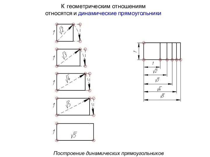 Построение динамических прямоугольников К геометрическим отношениям относятся и динамические прямоугольники