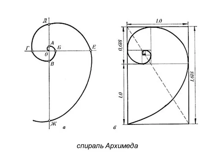 спираль Архимеда