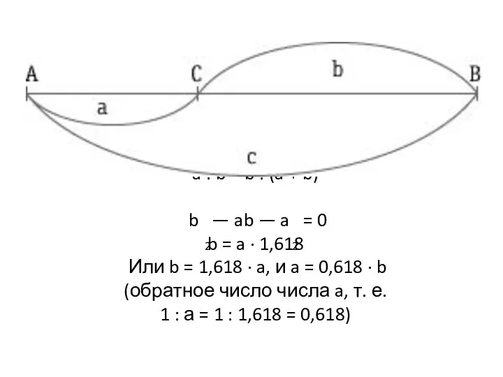 a : b = b : (a + b) b —