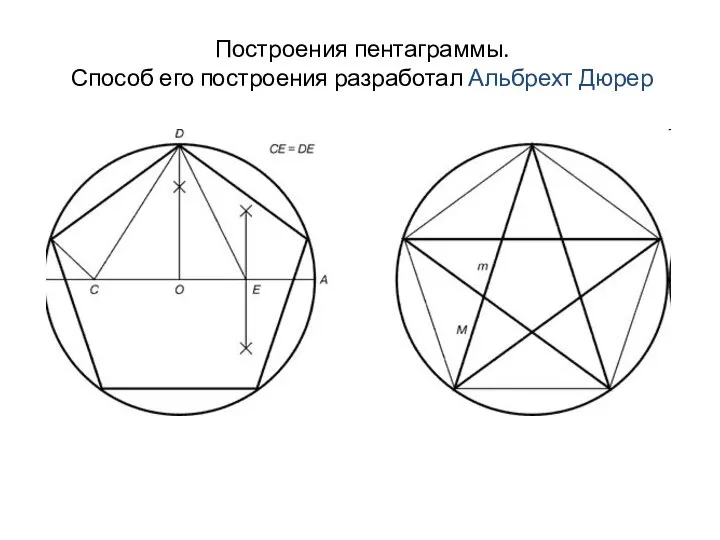 Построения пентаграммы. Способ его построения разработал Альбрехт Дюрер