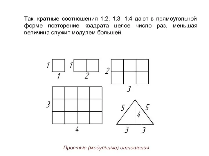 Так, кратные соотношения 1:2; 1:3; 1:4 дают в прямоугольной форме повторение