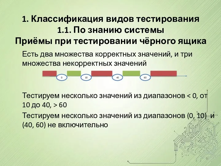 Есть два множества корректных значений, и три множества некорректных значений Тестируем