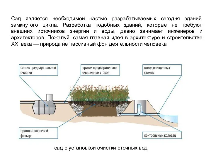 Сад является необходимой частью разрабатываемых сегодня зданий замкнутого цикла. Разработка подобных