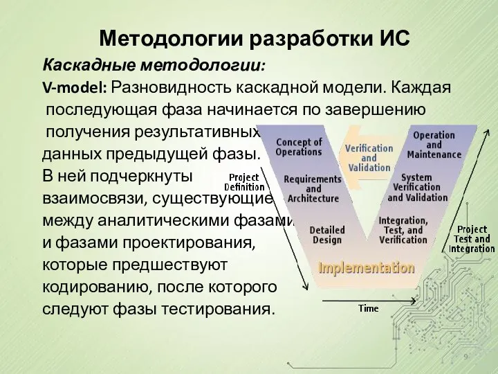 Методологии разработки ИС Каскадные методологии: V-model: Разновидность каскадной модели. Каждая последующая