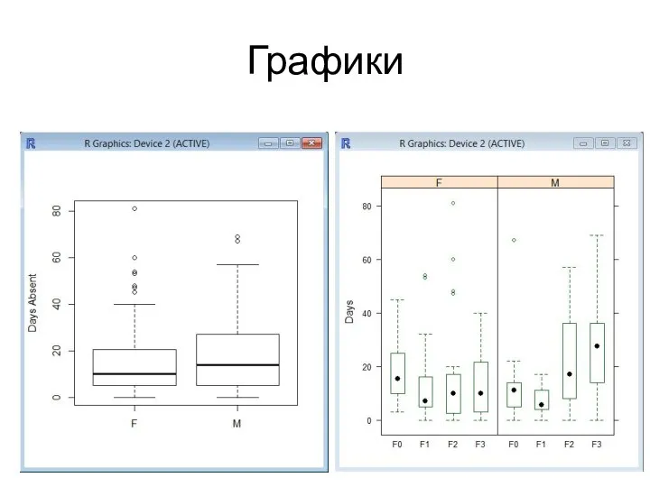 Графики