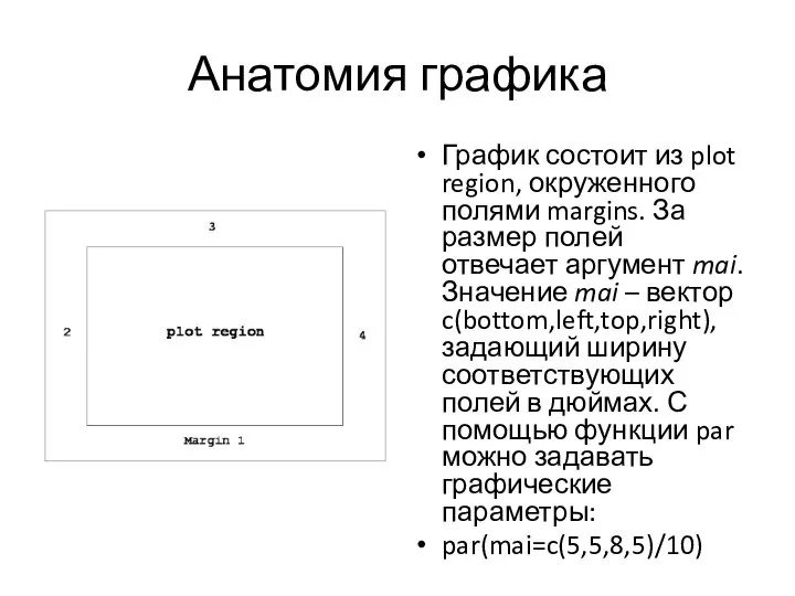 Анатомия графика График состоит из plot region, окруженного полями margins. За